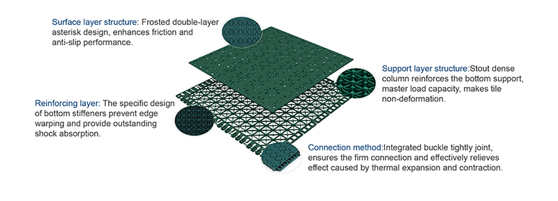 playground mats for under swings