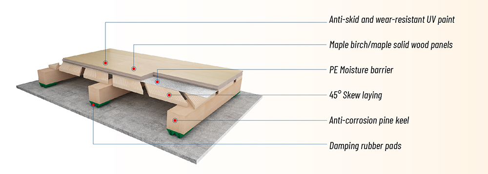 interlocking cork floor tiles