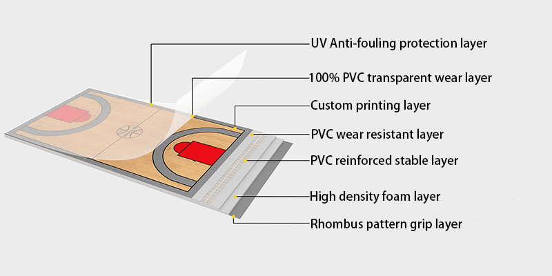 gym floor mats for garage