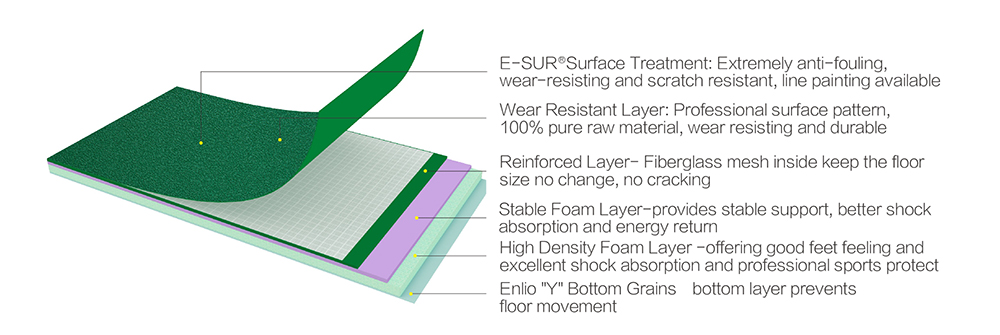basketball court flooring indoor